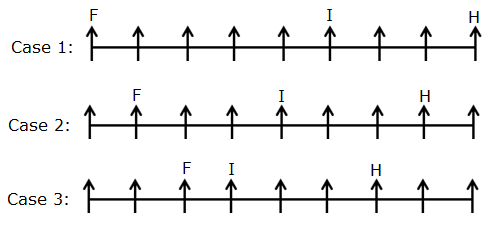 Linear Seating Arrangement For Bank Po Prelims Exam