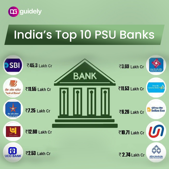 Government Banks In India List 2022 Pdf 12 Psbs Guidely