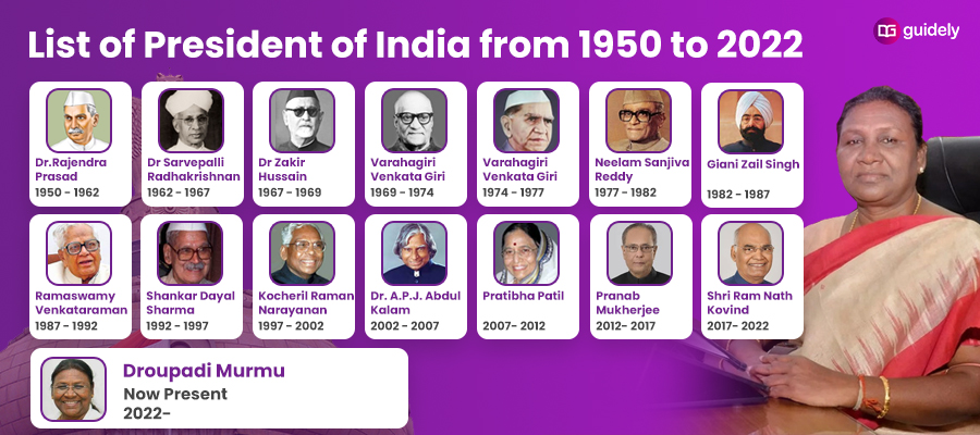 List Of Presidents Of India 1947 To 2024 Pdf Chart With Photos