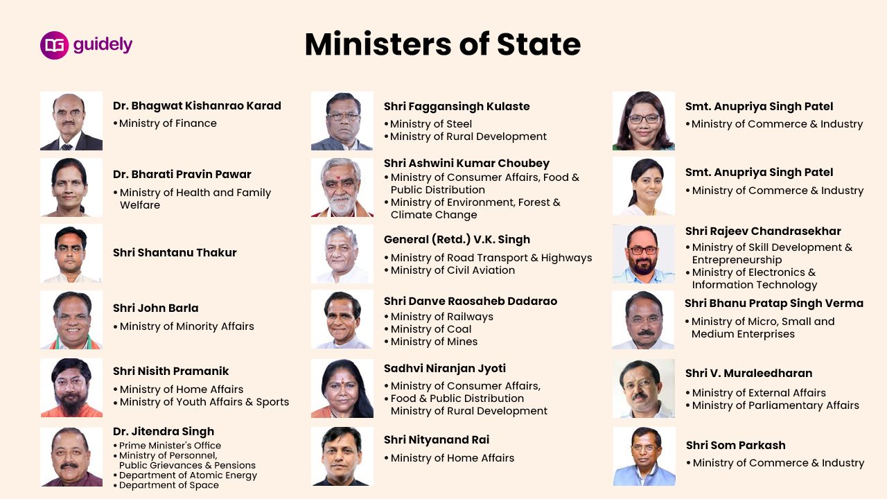 List of Ministers of India 2022 PDF Download