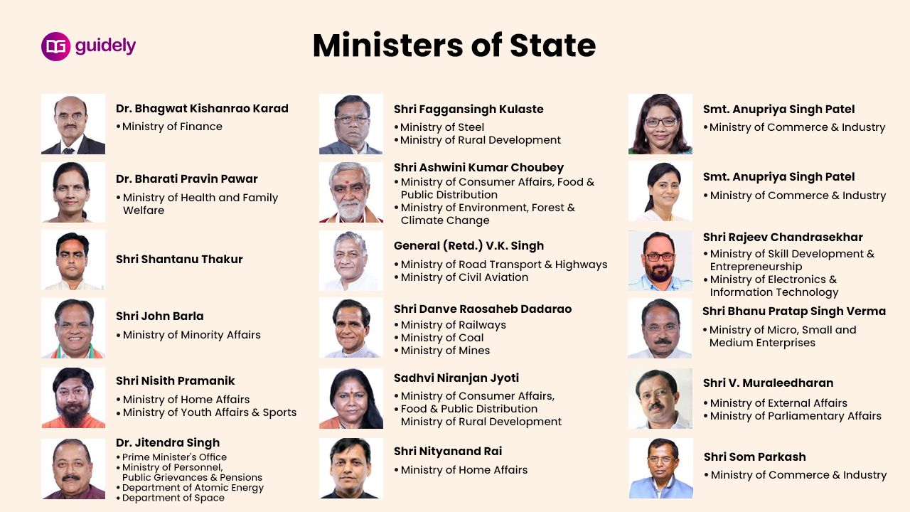 the ministers of india