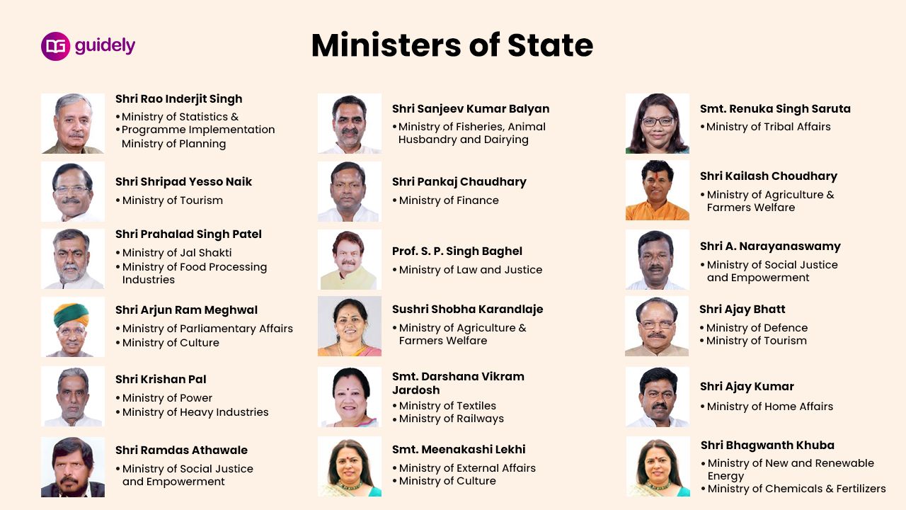 List of Ministers of India 2022 PDF Download