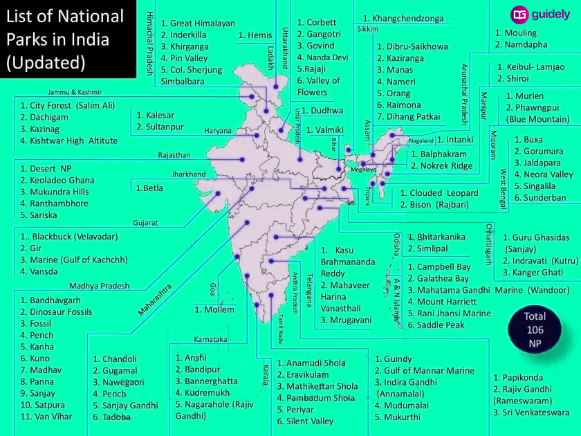 National Parks In India 2024 States Total List Pdf Upsc Map