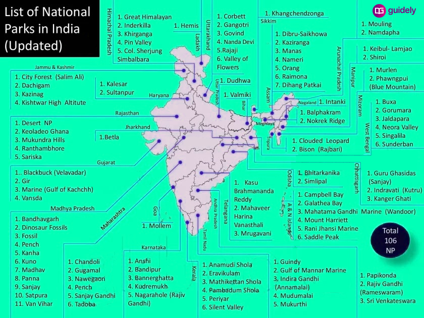 National Parks In India 2024 States Total List PDF UPSC Map