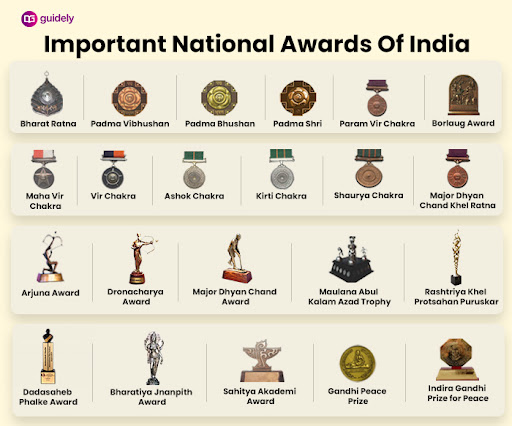 List Of Important Awards In India And International Level