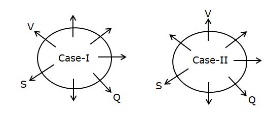 Circular Seating Arrangement for Competitive Exam: Check Here