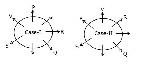 Circular Seating Arrangement for Competitive Exam: Check Here