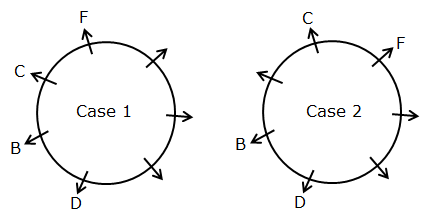 Circular Seating Arrangement For Competitive Exam: Check Here