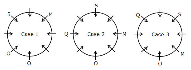 Circular Seating Arrangement for Competitive Exam: Check Here