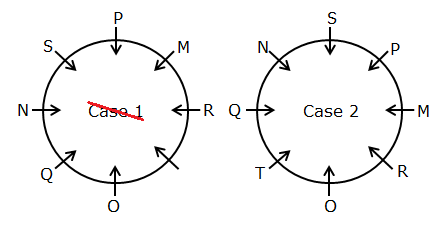 Circular Seating Arrangement for Competitive Exam: Check Here