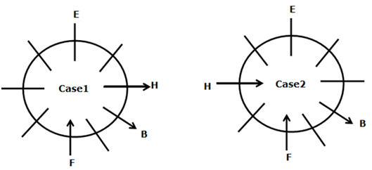 Circular Seating Arrangement for Competitive Exam: Check Here