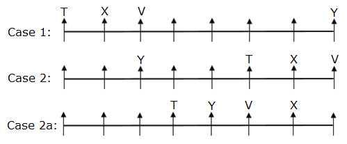 Linear Seating Arrangement For Bank PO Prelims Exam