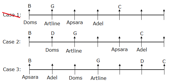 Linear Seating Arrangement For Bank PO Prelims Exam