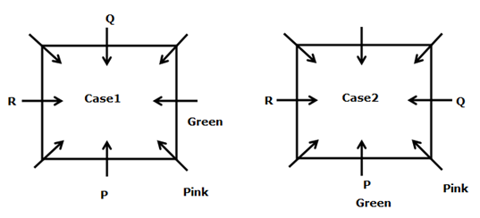 Square Based Arrangement For Bank PO Prelims Exam