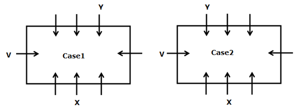 Rectangular Seating Arrangement for Competitive Exam: Check Here