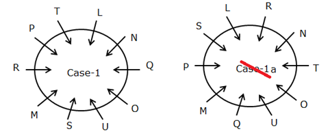 Circular Seating Arrangement For Bank PO Prelims Exam