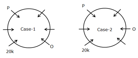 Circular Seating Arrangement For Bank PO Prelims Exam