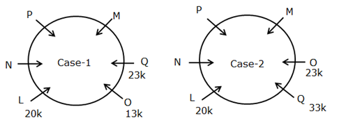 Circular Seating Arrangement For Bank PO Prelims Exam