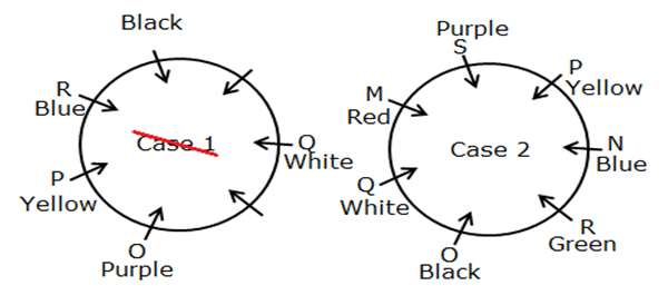 Circular Seating Arrangement For Bank PO Prelims Exam