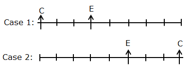 Linear Seating Arrangement For Bank PO Prelims Exam