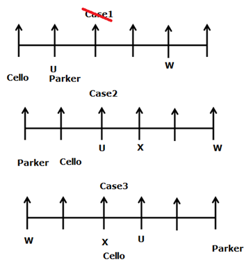 Linear Seating Arrangement For Bank PO Prelims Exam