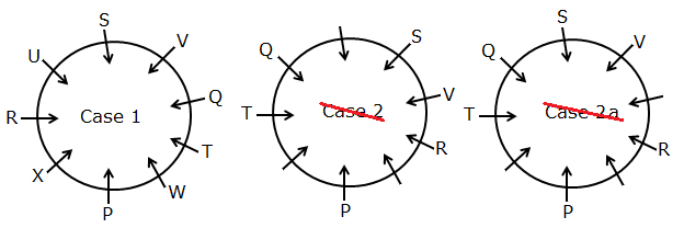 Circular Seating Arrangement for Competitive Exam: Check Here