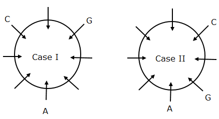 Circular Seating Arrangement for Competitive Exam: Check Here