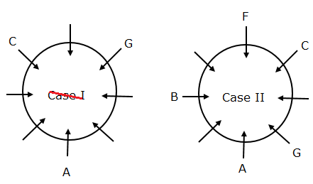 Circular Seating Arrangement for Competitive Exam: Check Here