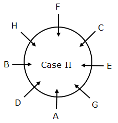 Circular Seating Arrangement for Competitive Exam: Check Here