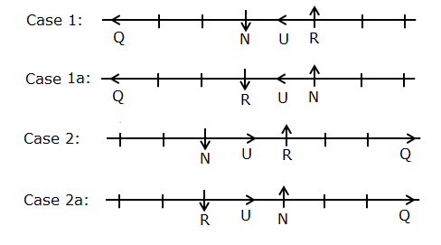 Linear Seating Arrangement For Bank PO Prelims Exam