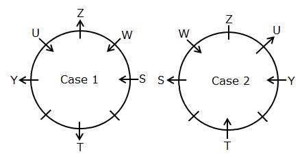 Circular Seating Arrangement For Bank PO Prelims Exam