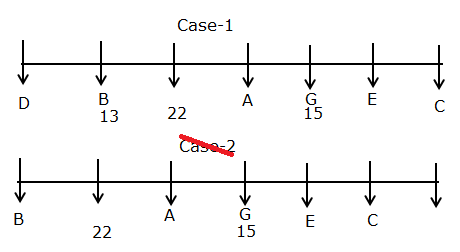 Linear Seating Arrangement For Bank PO Prelims Exam