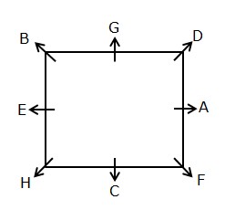 Square Based Arrangement For Bank PO Prelims Exam
