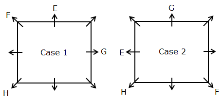 Square Based Arrangement For Bank PO Prelims Exam