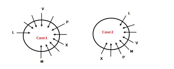 Circular Seating Arrangement For Bank Po Prelims Exam