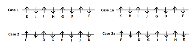 Linear Seating Arrangement Questions For Bank Clerk Prelims