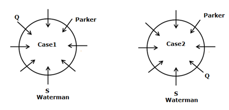 Circular Seating Arrangement For Bank PO Prelims Exam