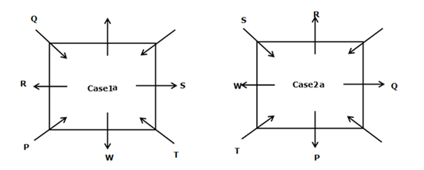 Square Based Arrangement Questions For Bank Clerk Prelims