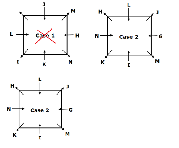 Square Based Arrangement Questions For Bank Clerk Prelims