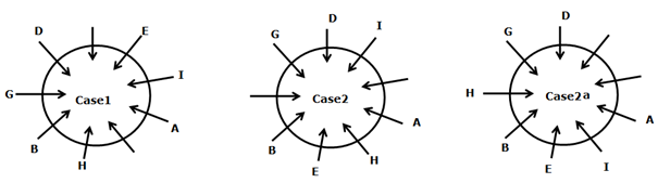 Circular Seating Arrangement for Competitive Exam: Check Here